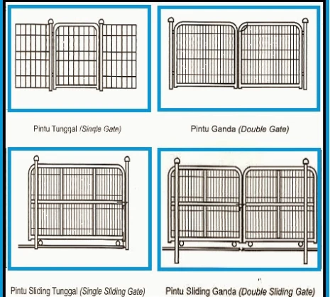 Pagar Pintu Pagar BRC 2 ~blog/2021/11/22/pintu_pagar_brc_givrosteel2